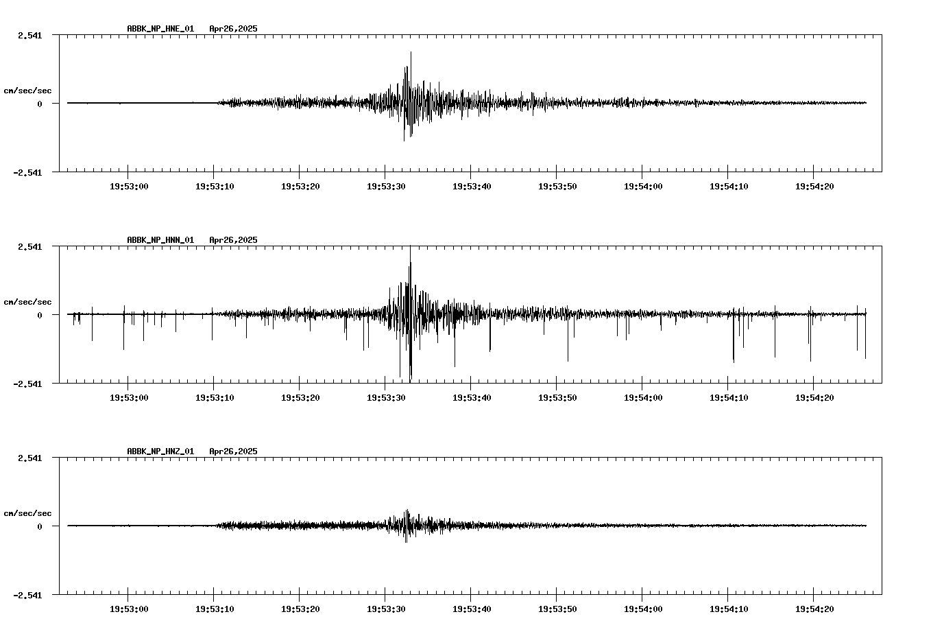 NetQuakes seismogram