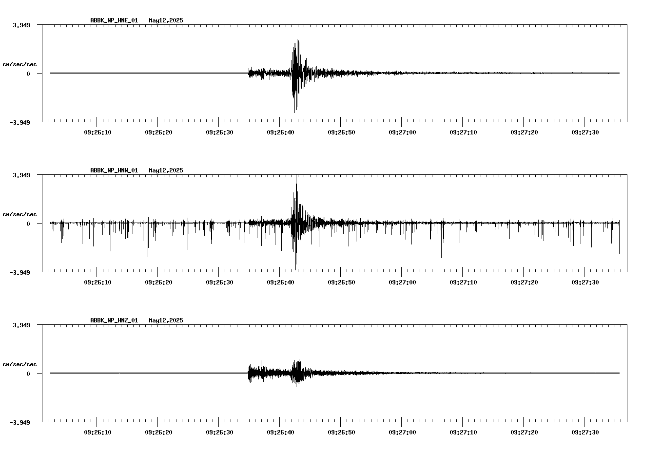 NetQuakes seismogram
