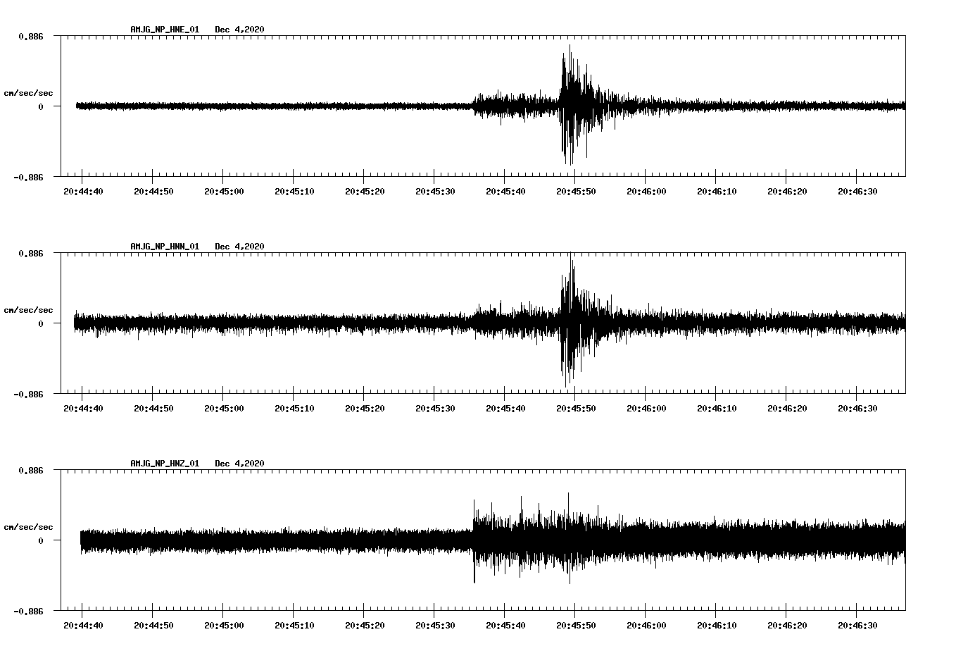 NetQuakes seismogram
