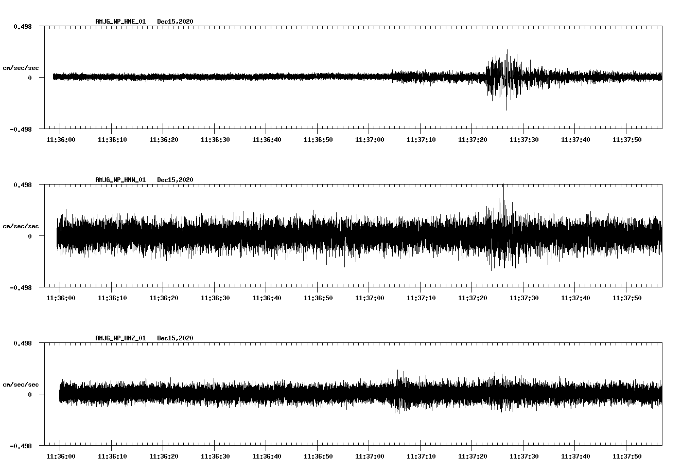 NetQuakes seismogram
