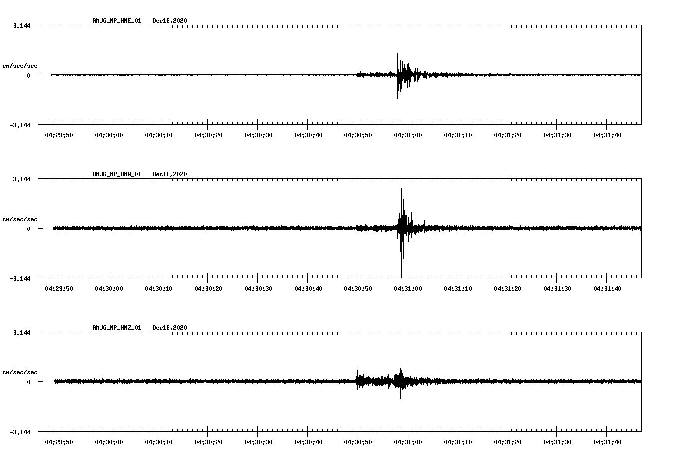 NetQuakes seismogram