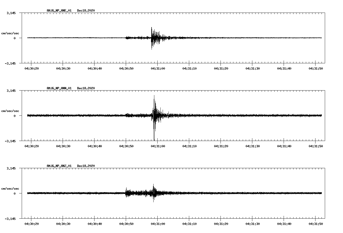NetQuakes seismogram