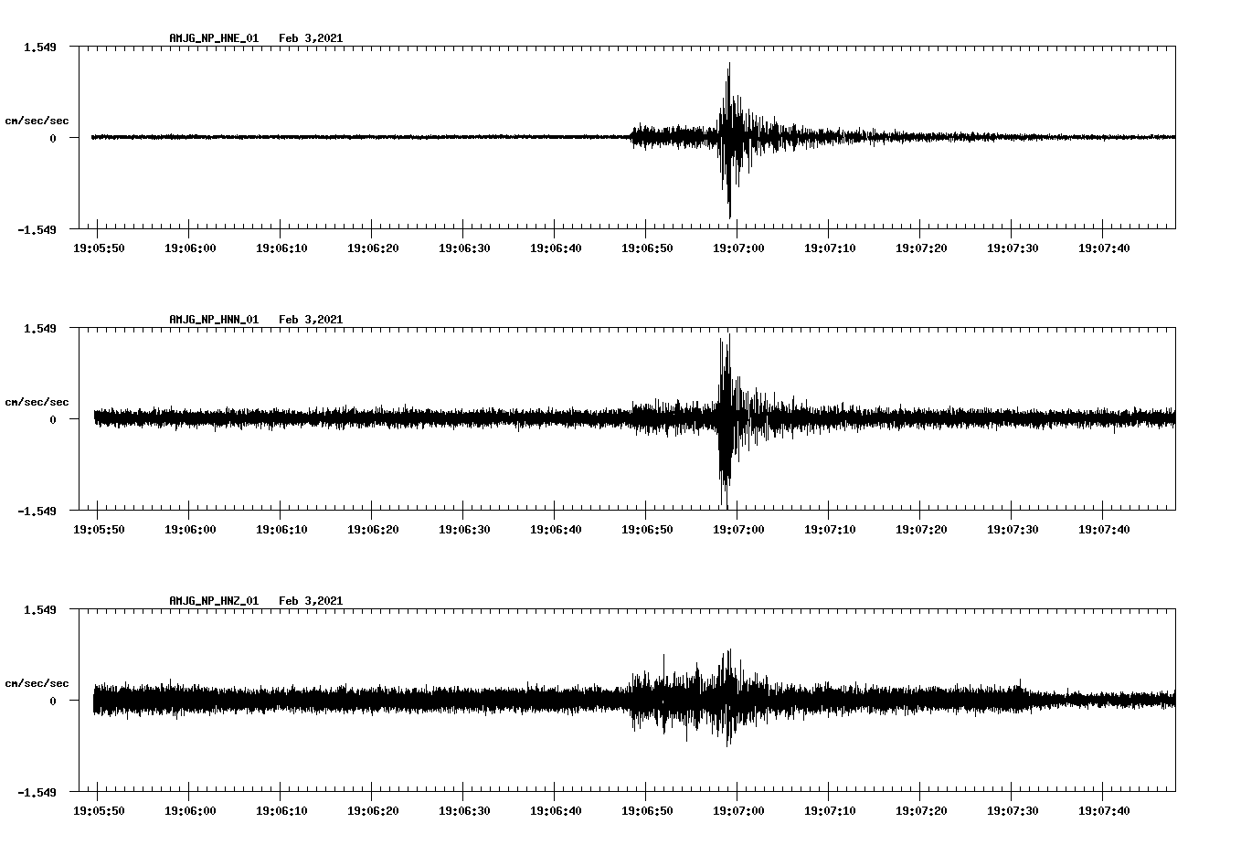 NetQuakes seismogram