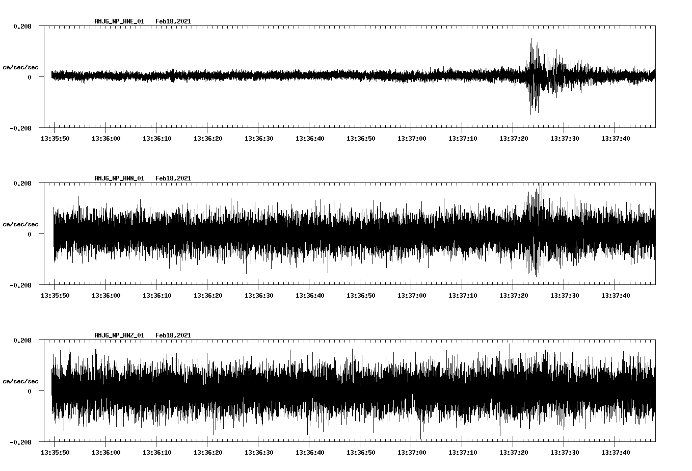 NetQuakes seismogram