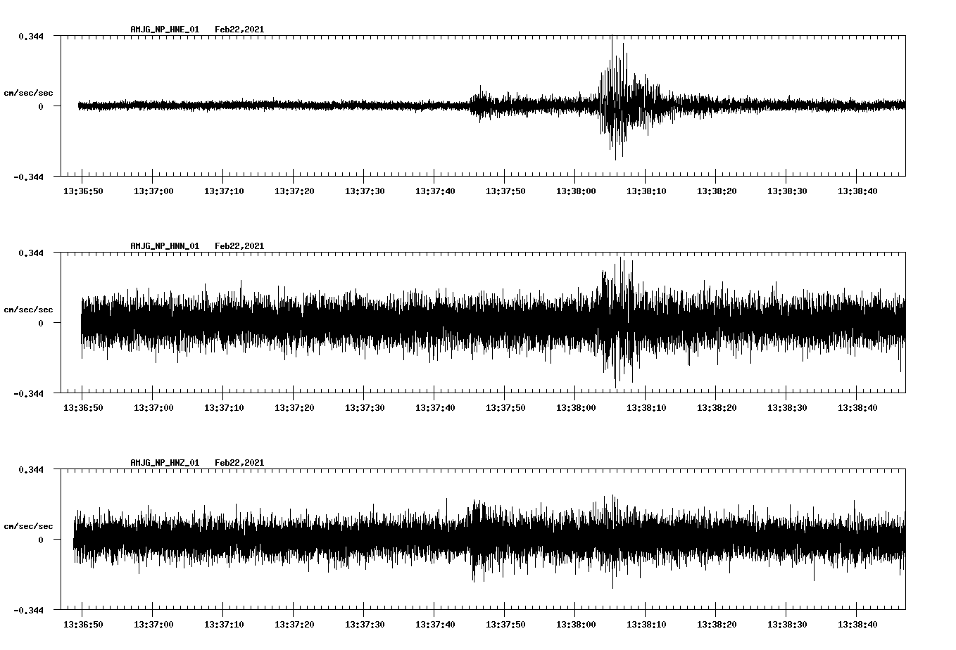 NetQuakes seismogram