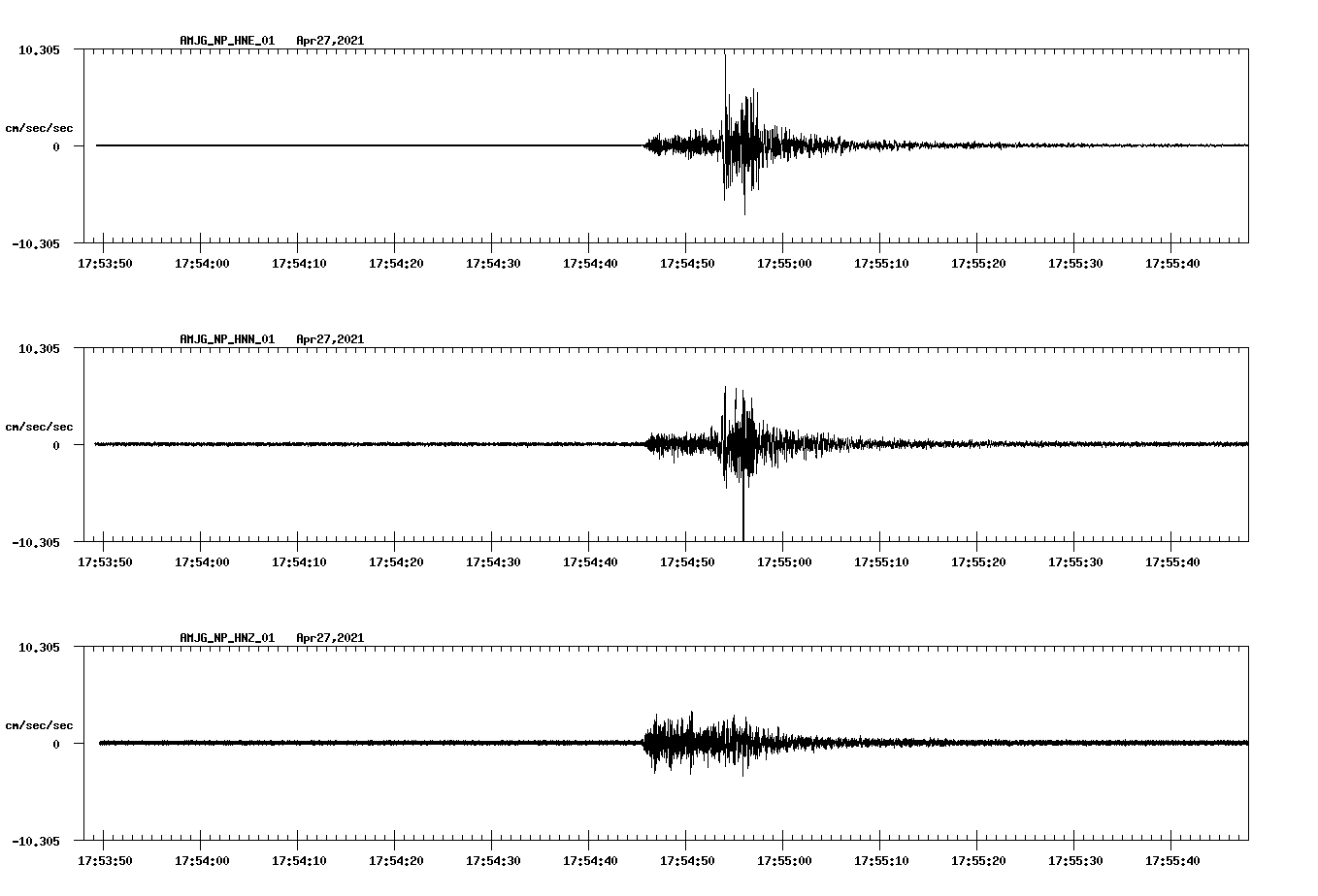 NetQuakes seismogram