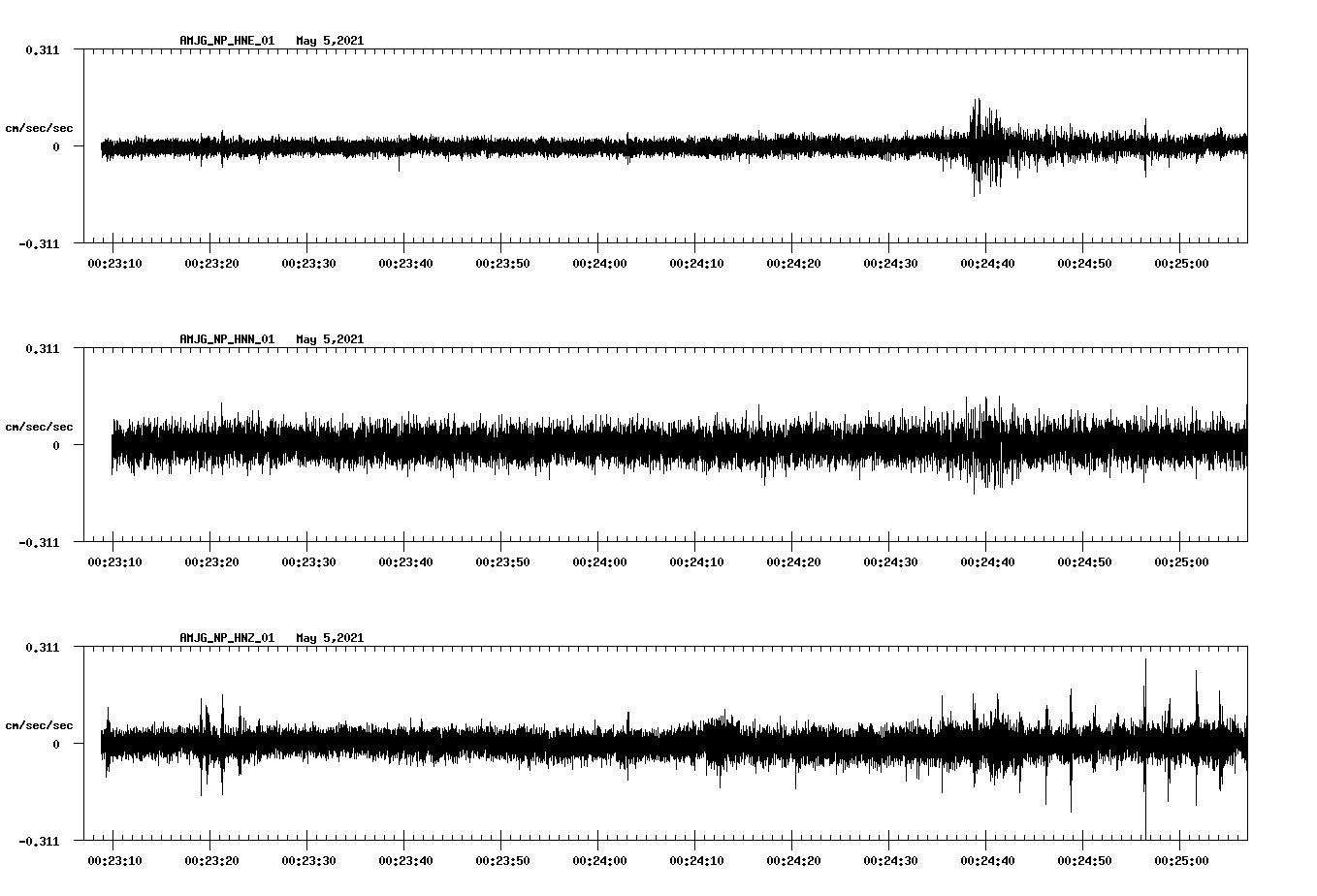 NetQuakes seismogram