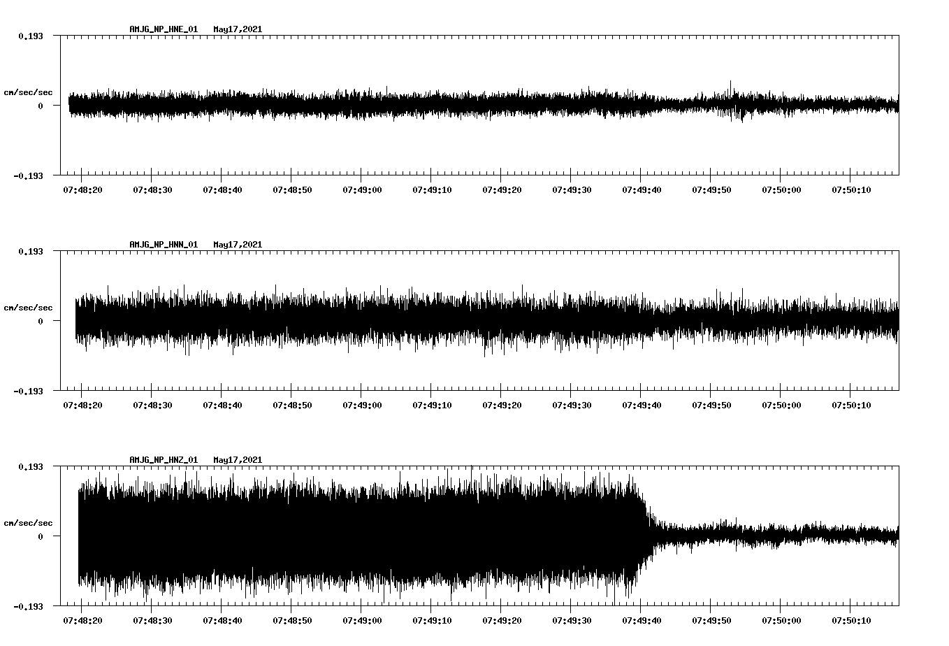 NetQuakes seismogram
