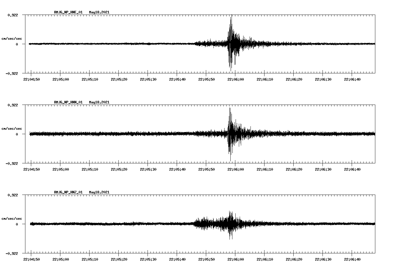 NetQuakes seismogram
