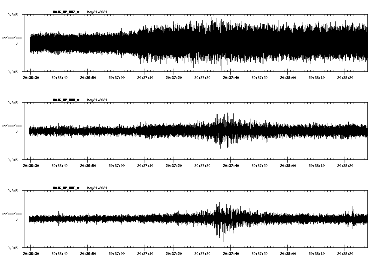 NetQuakes seismogram
