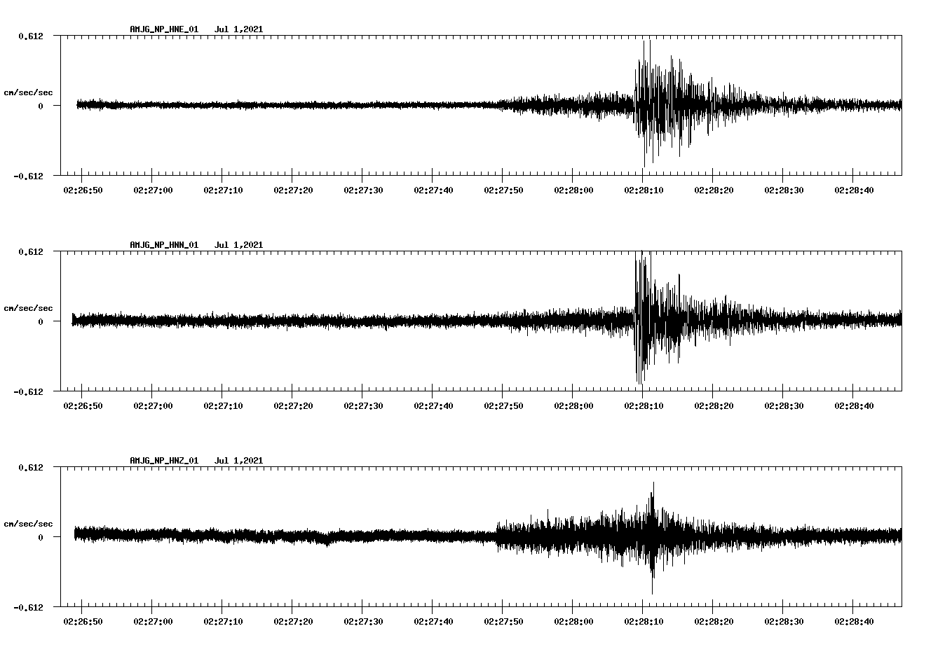 NetQuakes seismogram