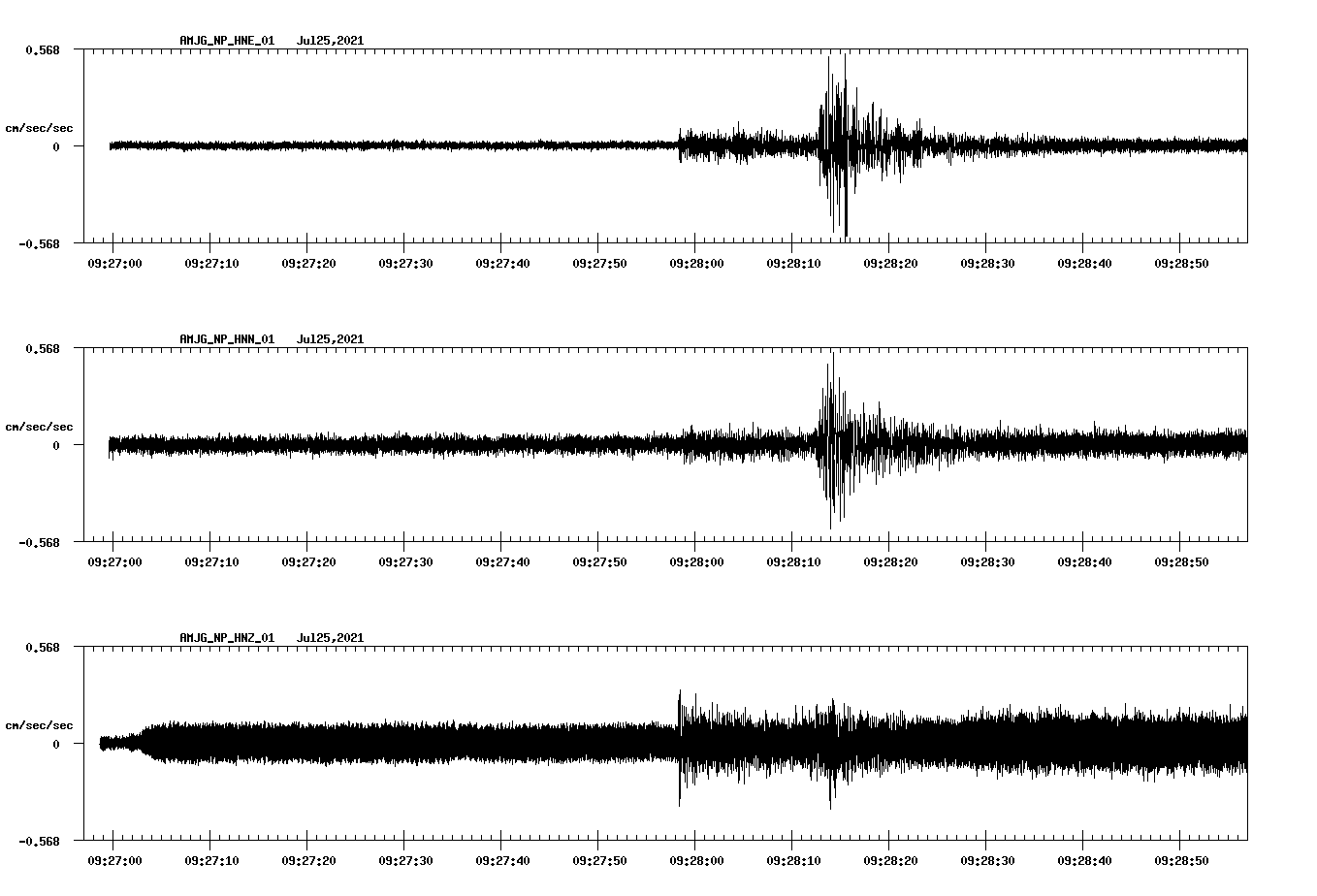 NetQuakes seismogram