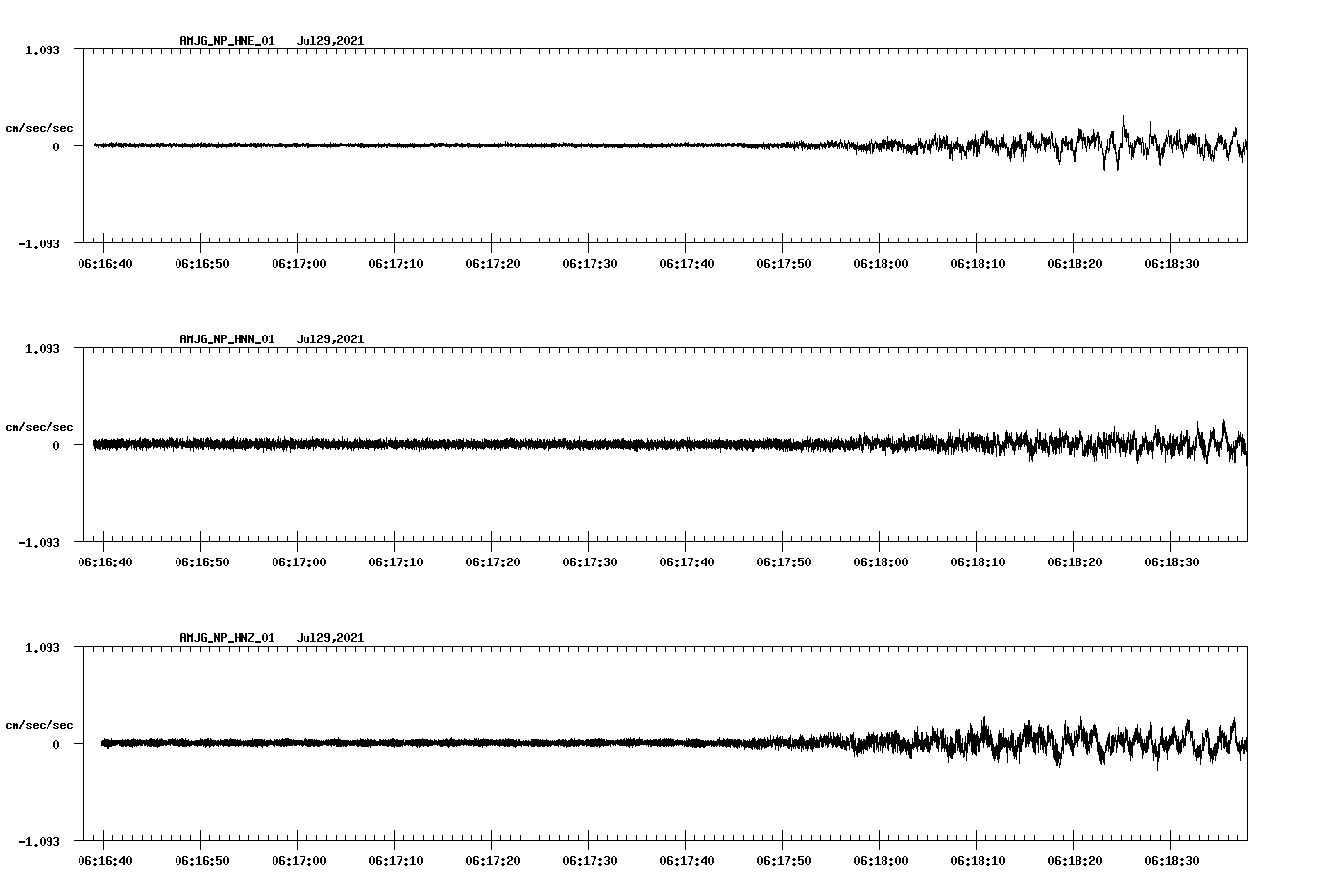 NetQuakes seismogram