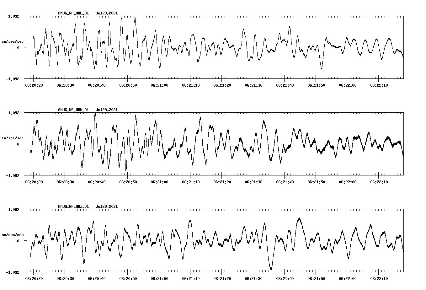 NetQuakes seismogram