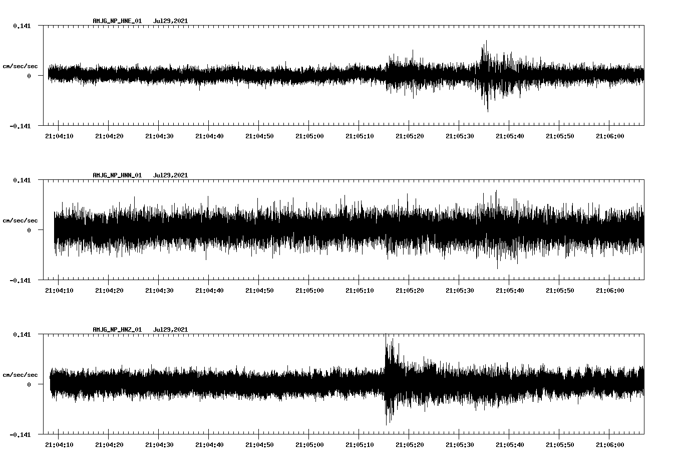 NetQuakes seismogram
