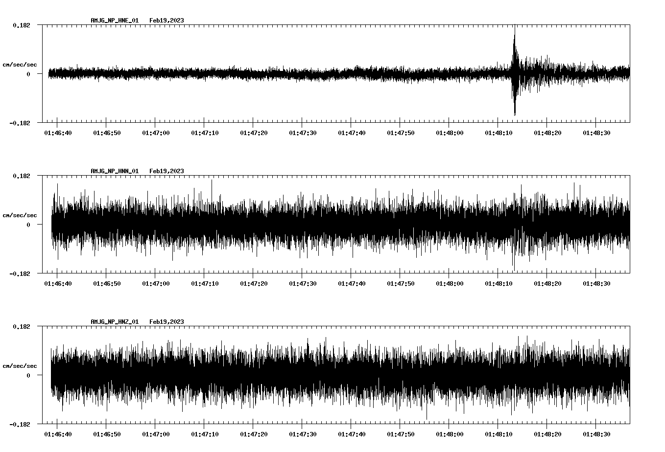 NetQuakes seismogram