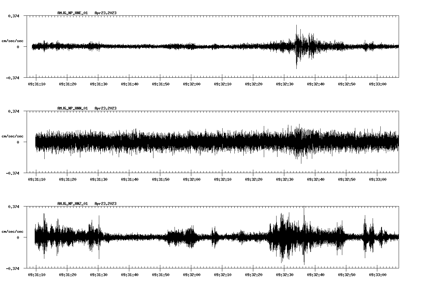 NetQuakes seismogram