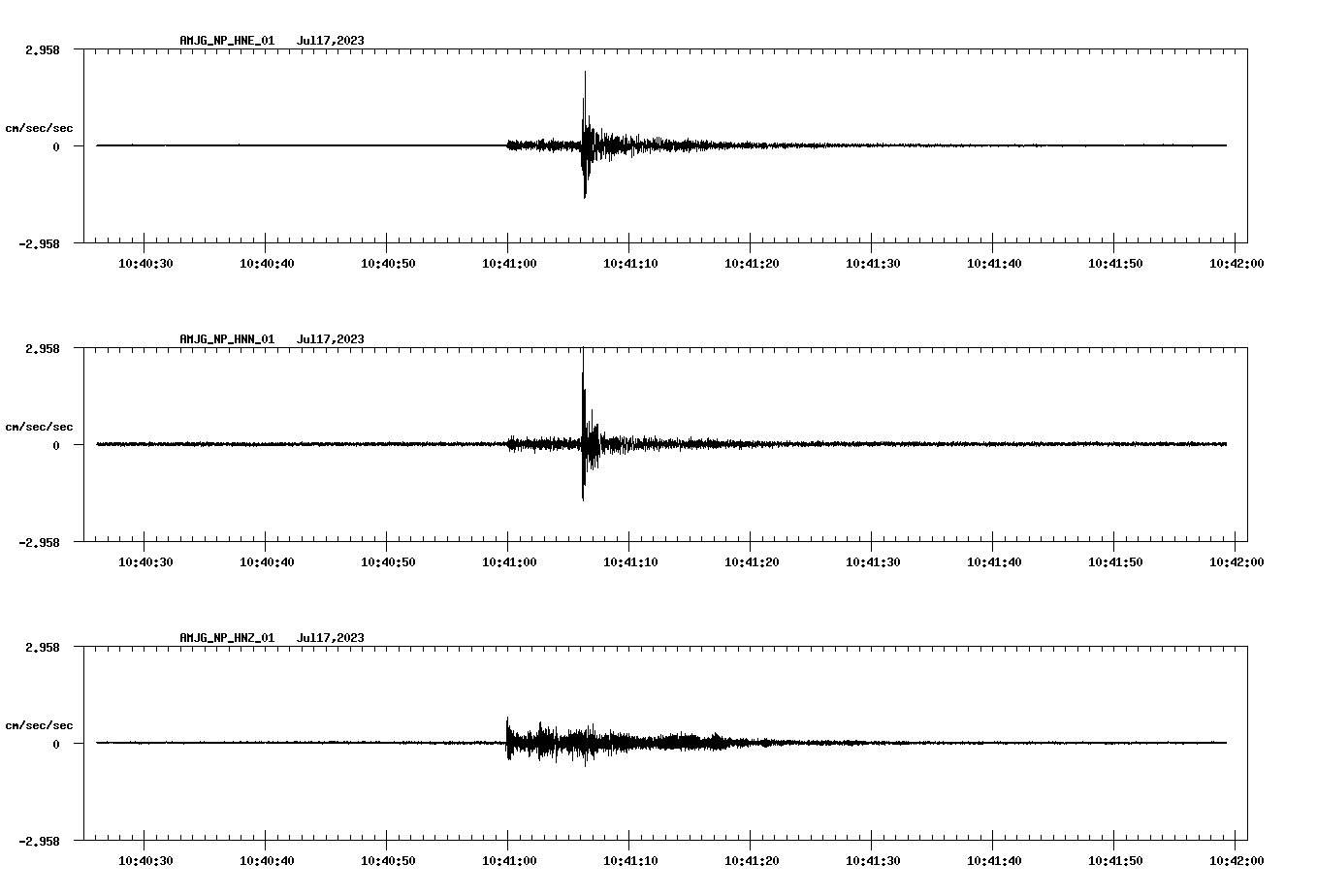 NetQuakes seismogram