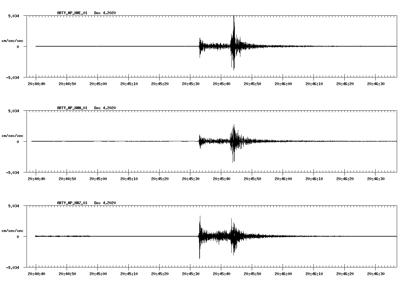 NetQuakes seismogram