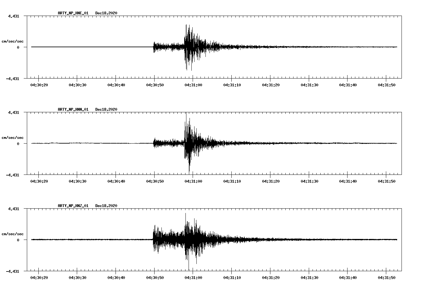 NetQuakes seismogram