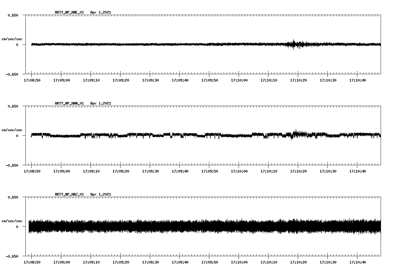 NetQuakes seismogram