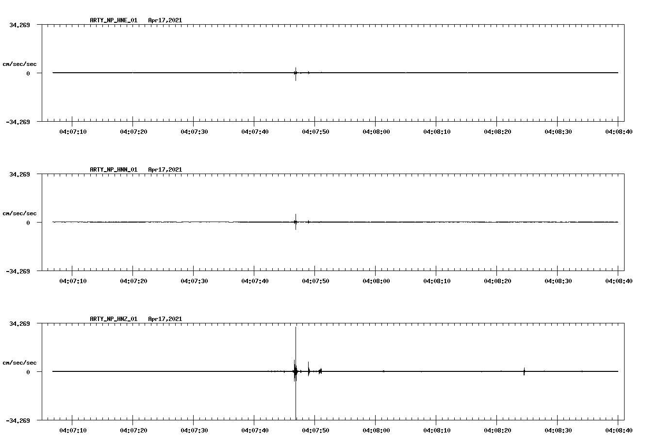 NetQuakes seismogram