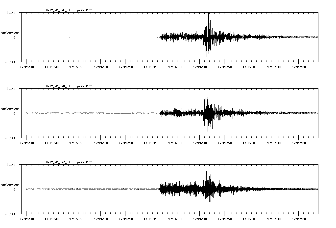 NetQuakes seismogram