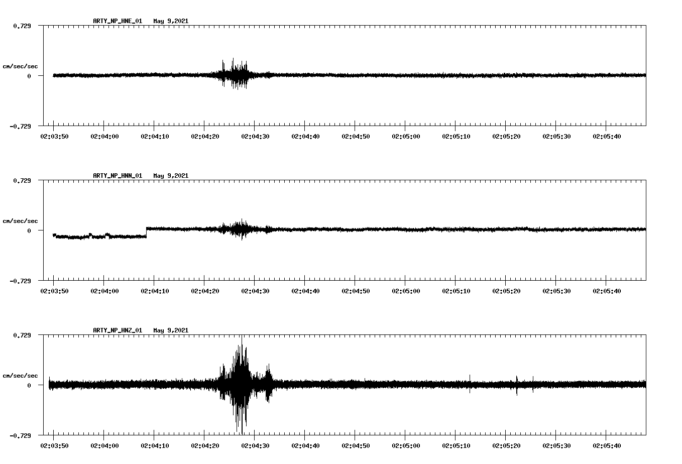 NetQuakes seismogram