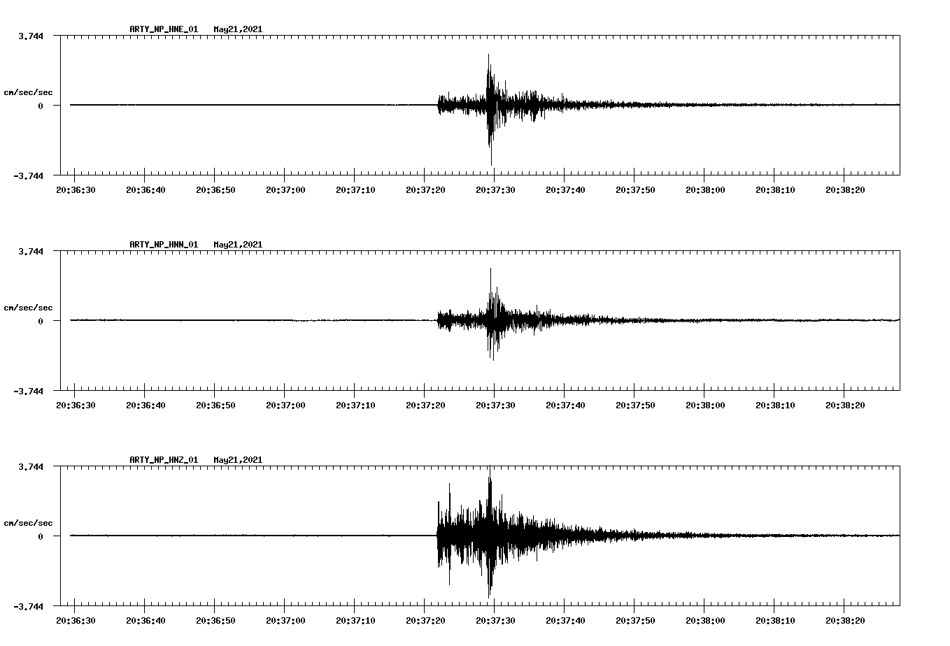 NetQuakes seismogram