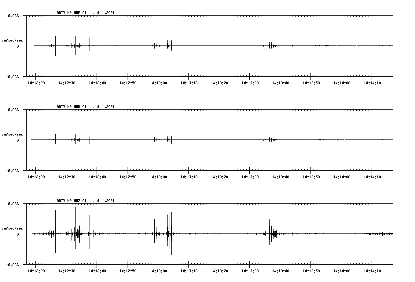 NetQuakes seismogram