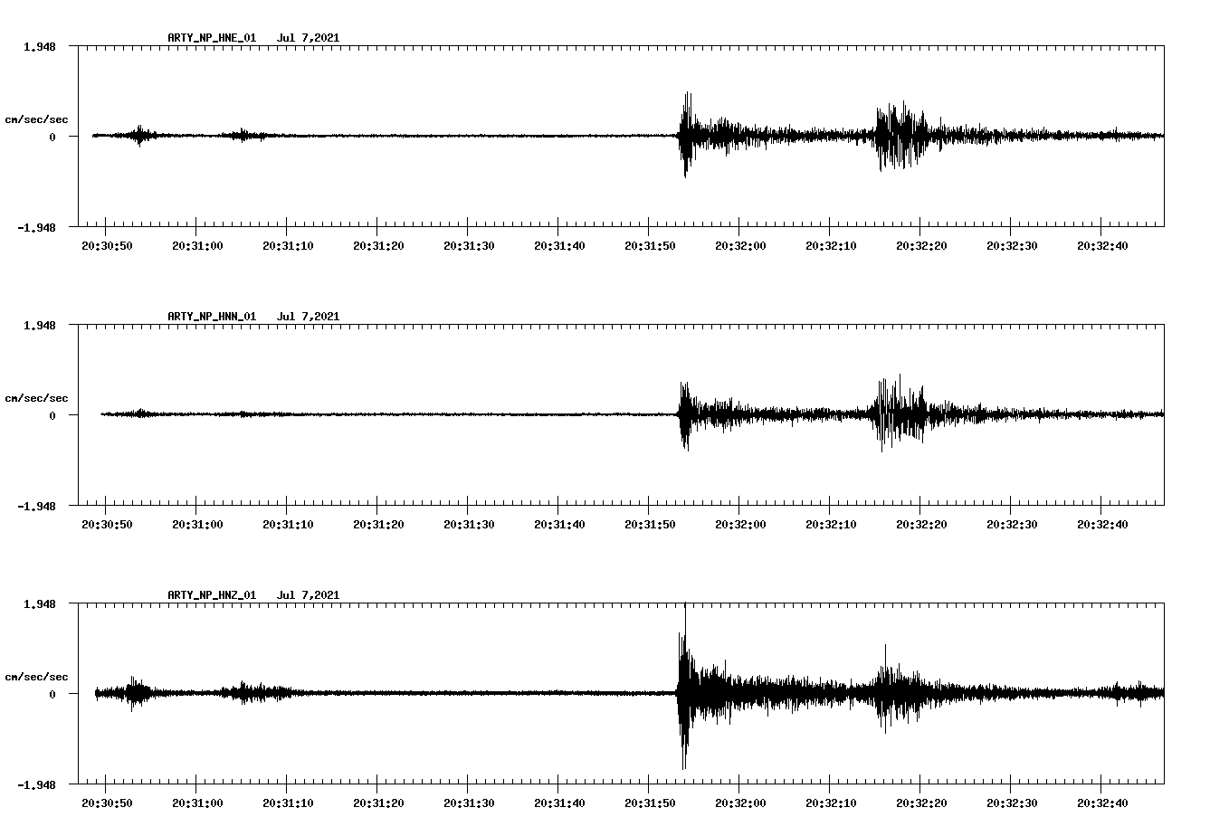 NetQuakes seismogram