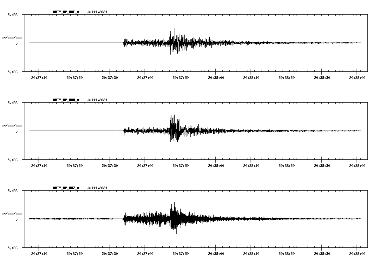 NetQuakes seismogram