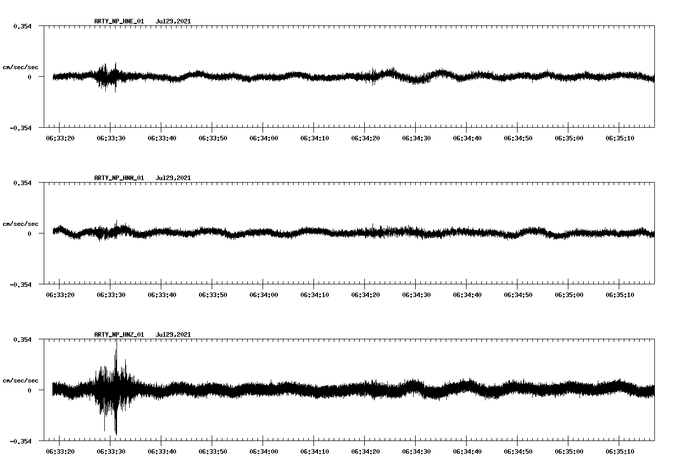 NetQuakes seismogram