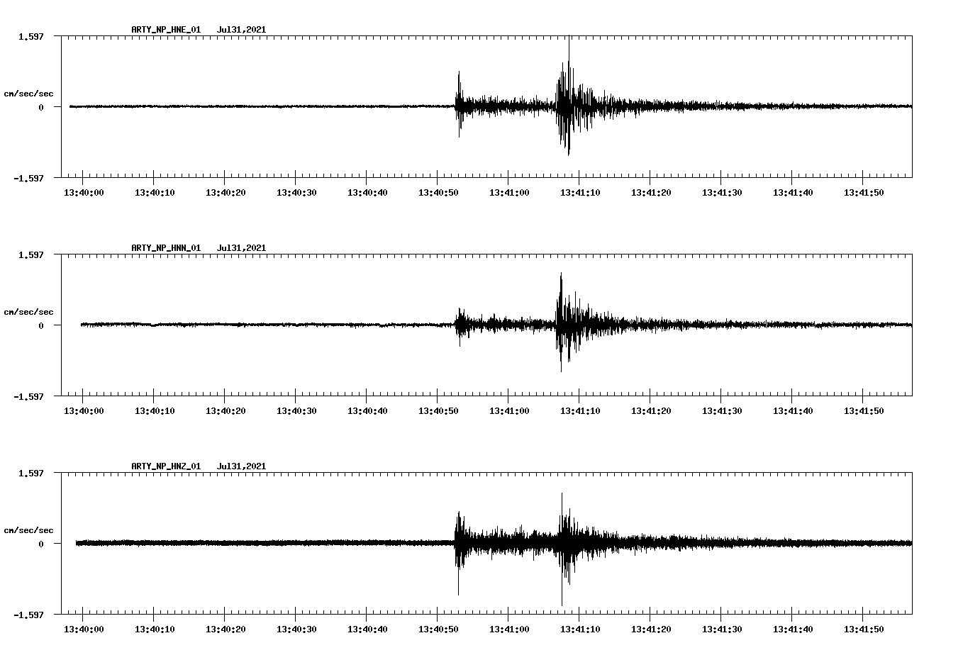 NetQuakes seismogram