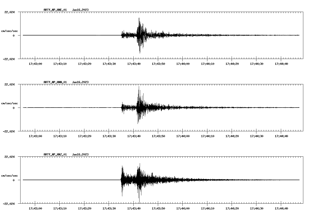 NetQuakes seismogram