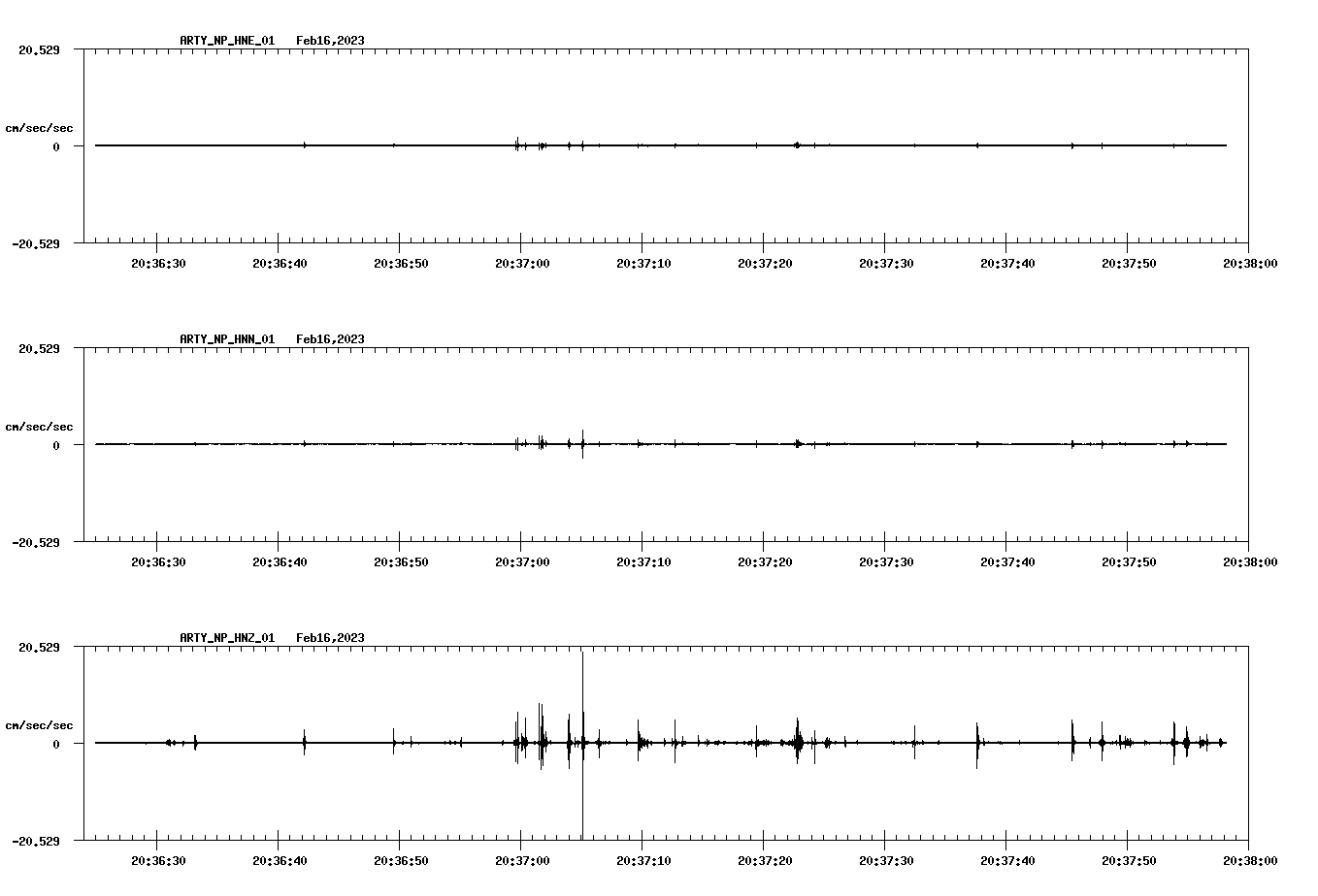 NetQuakes seismogram