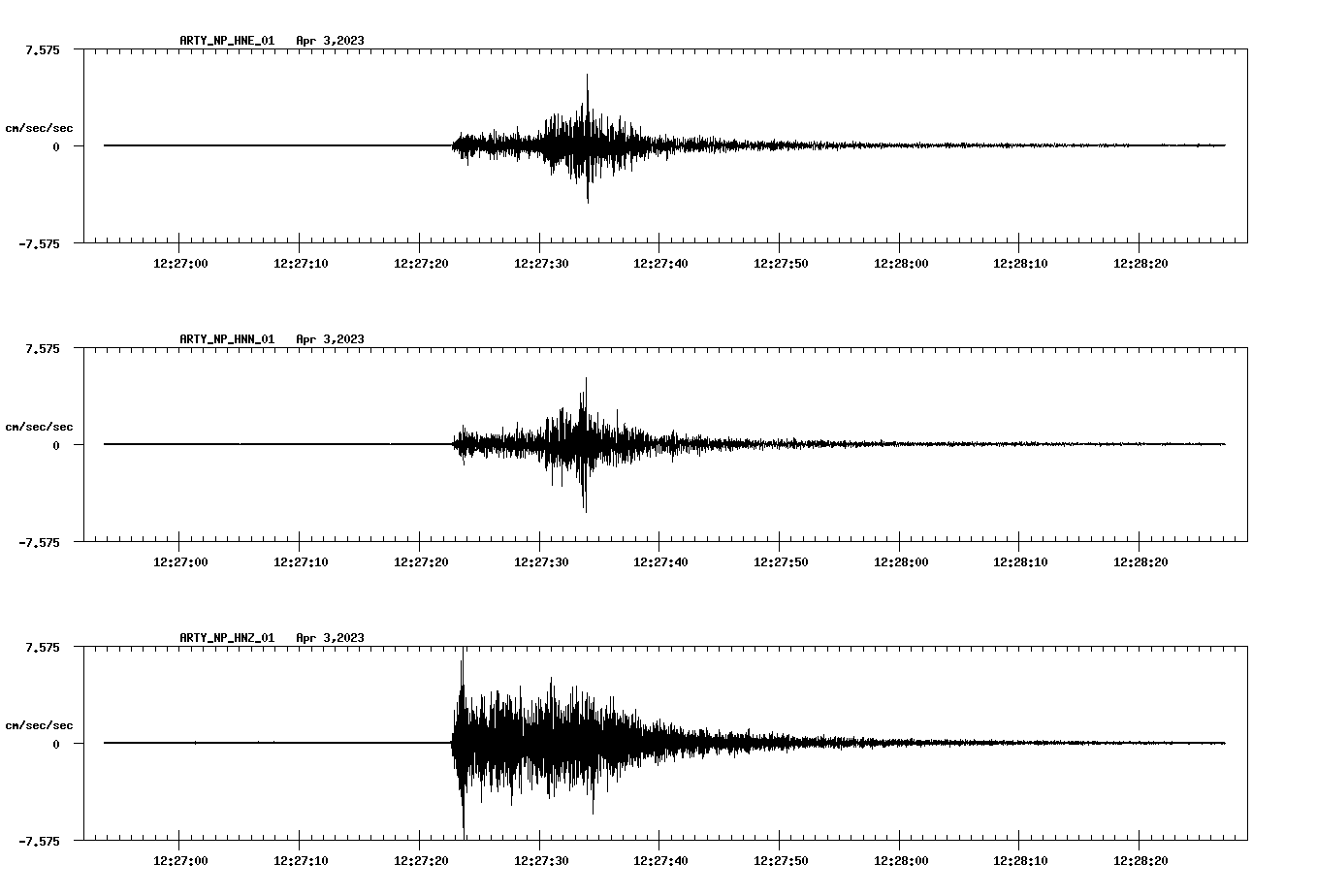 NetQuakes seismogram