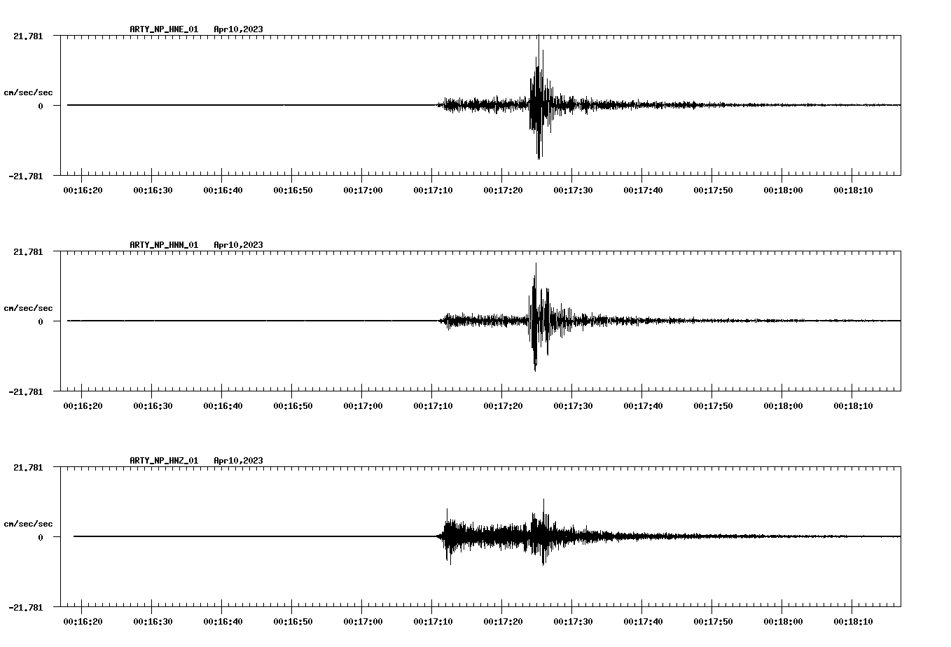 NetQuakes seismogram