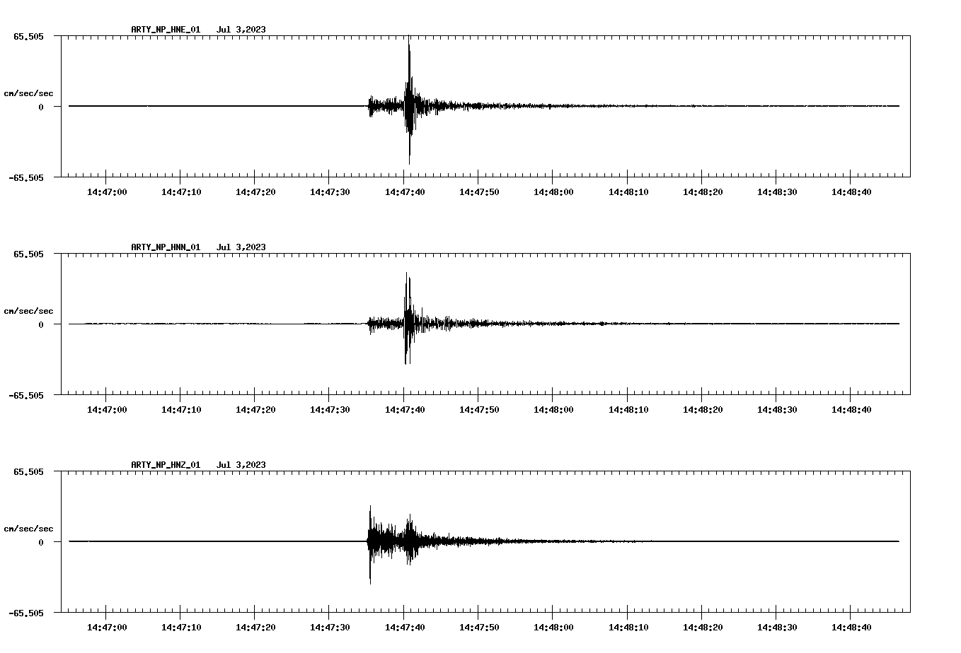 NetQuakes seismogram