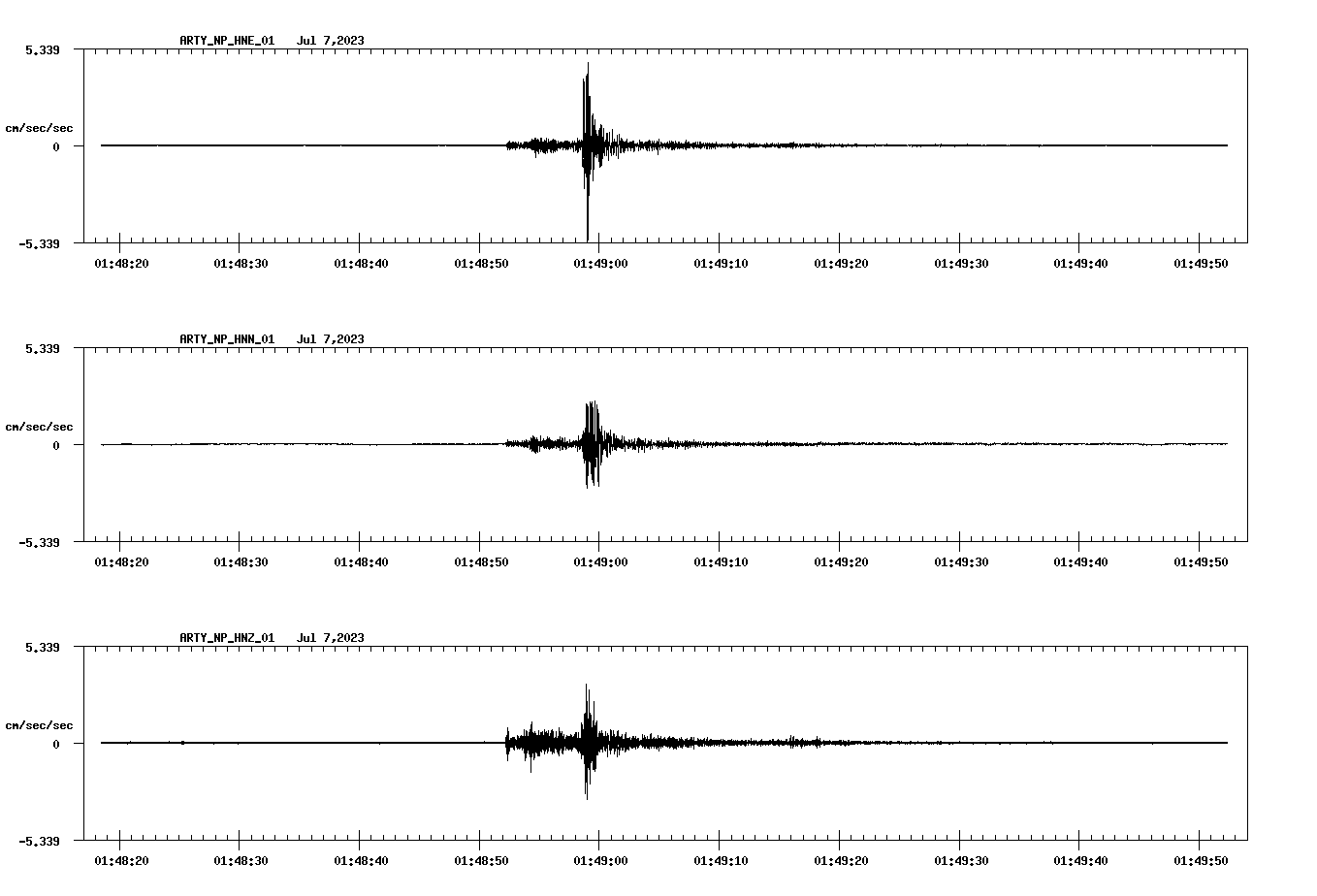 NetQuakes seismogram