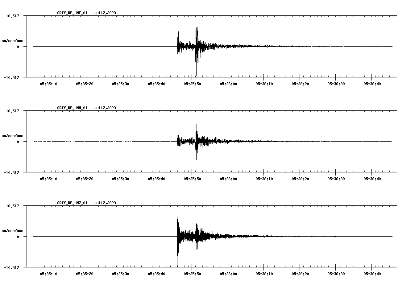 NetQuakes seismogram