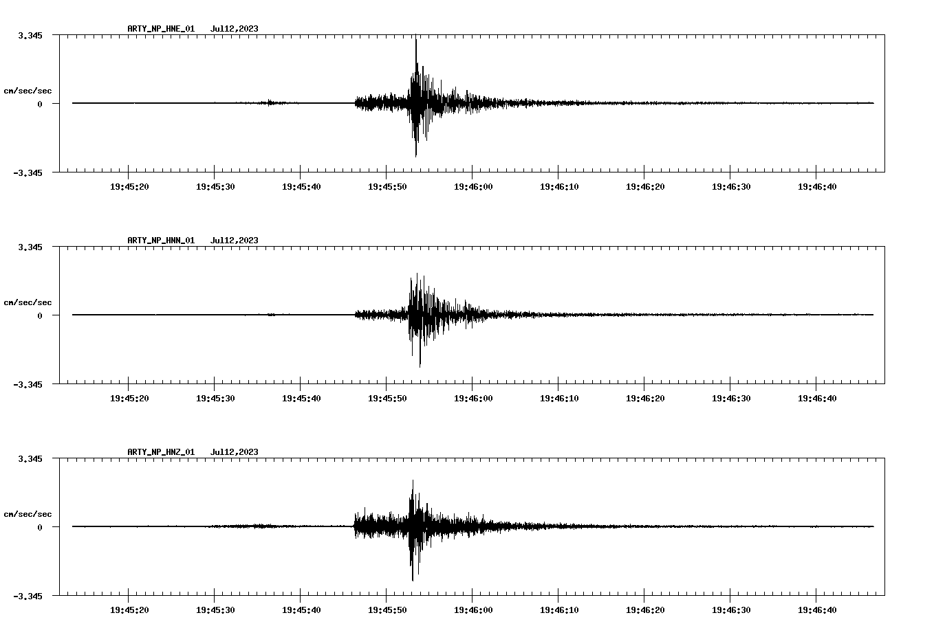 NetQuakes seismogram
