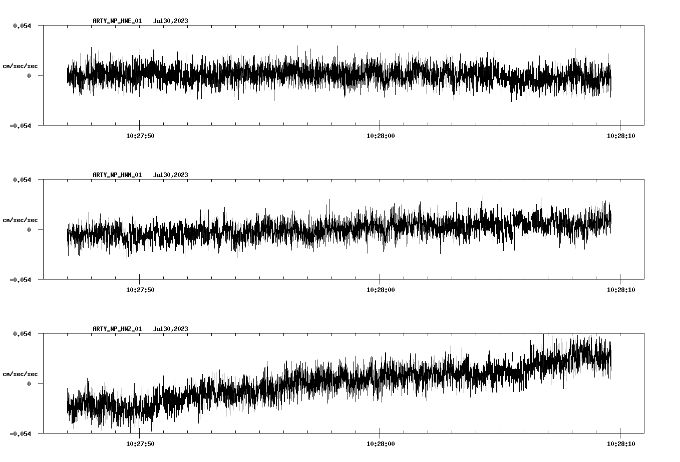 NetQuakes seismogram