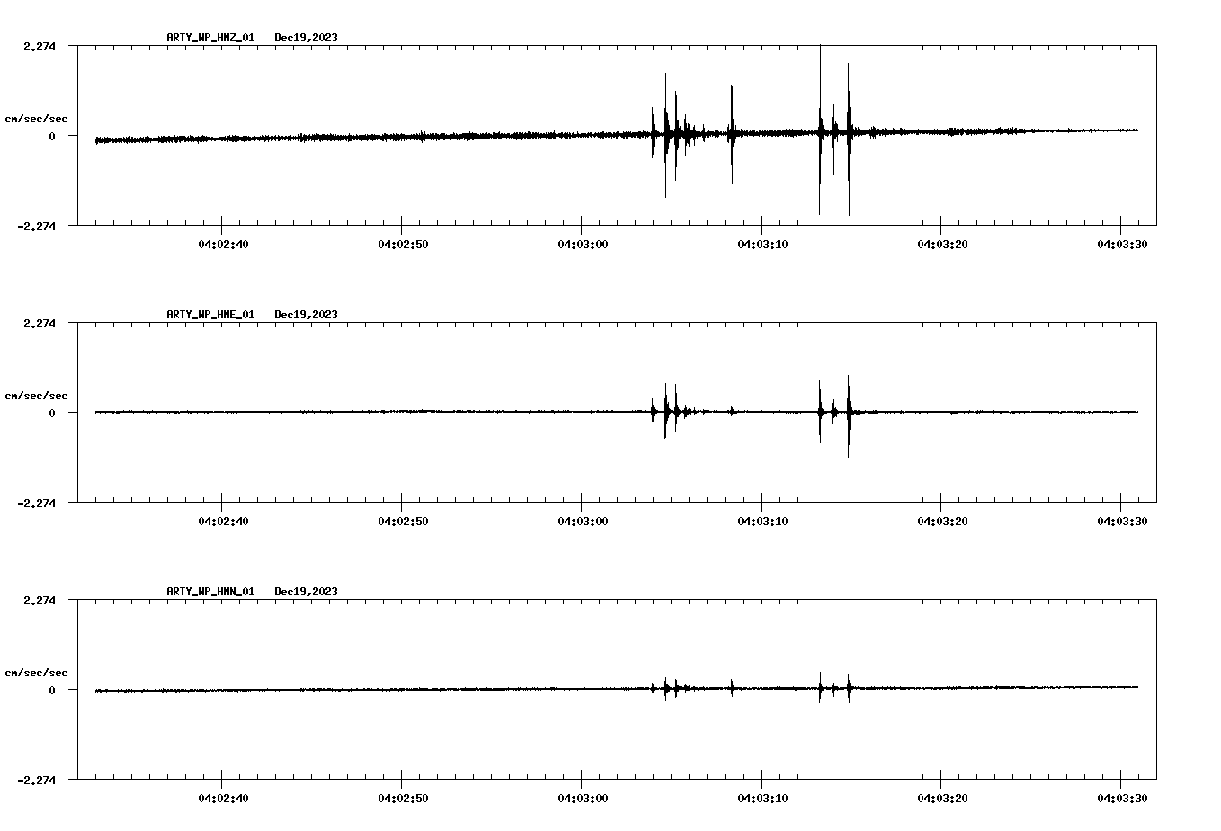 NetQuakes seismogram