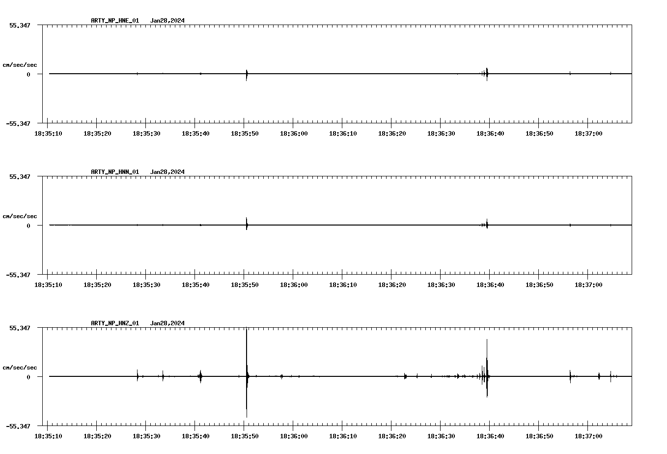 NetQuakes seismogram