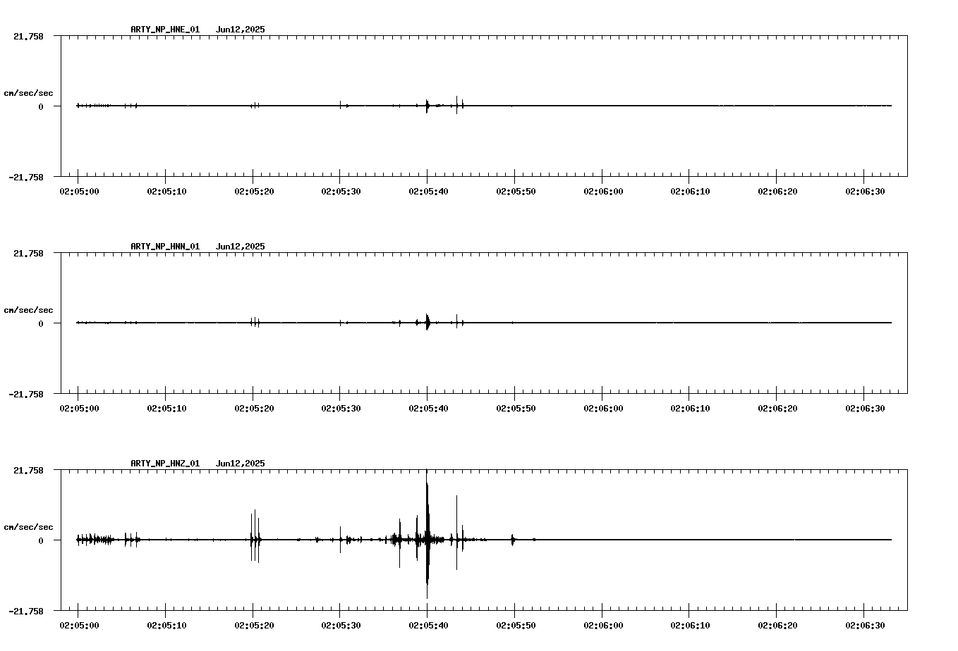 NetQuakes seismogram