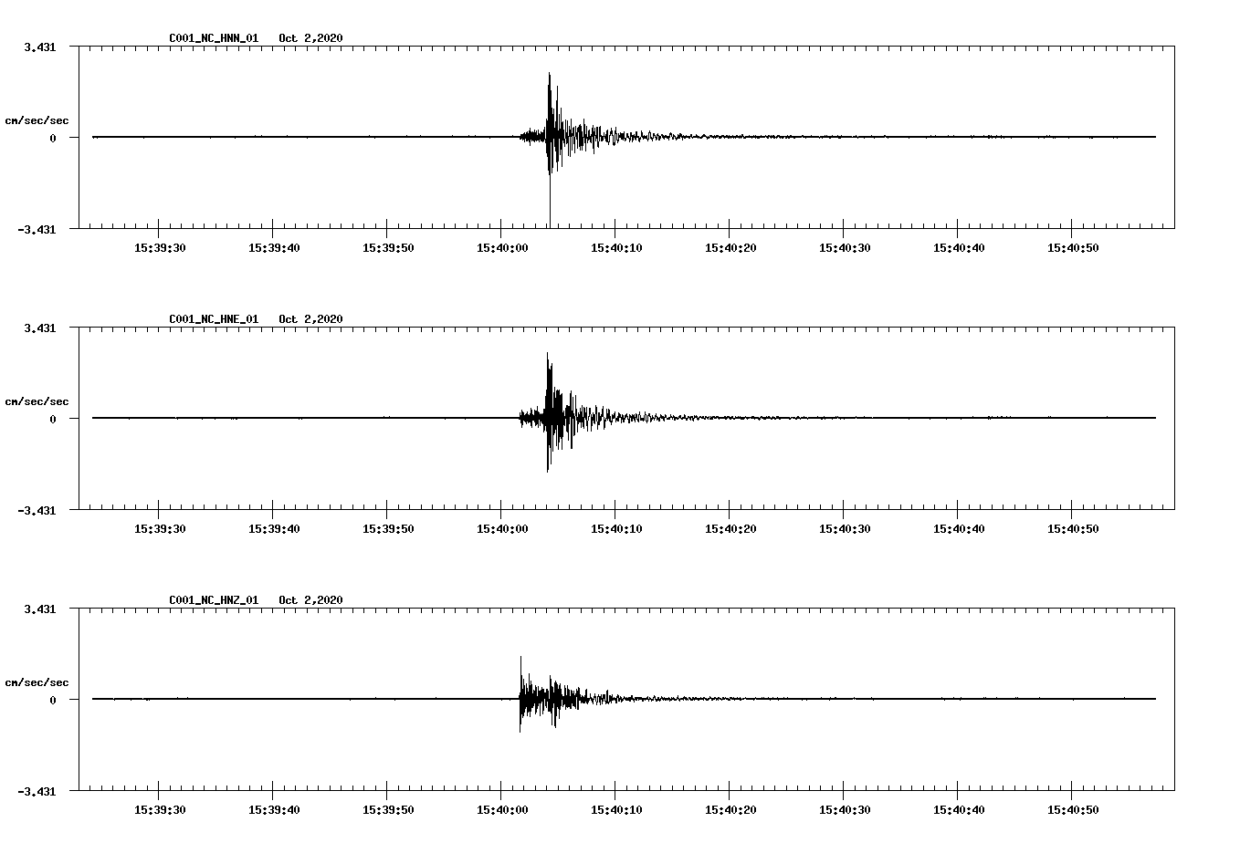 NetQuakes seismogram