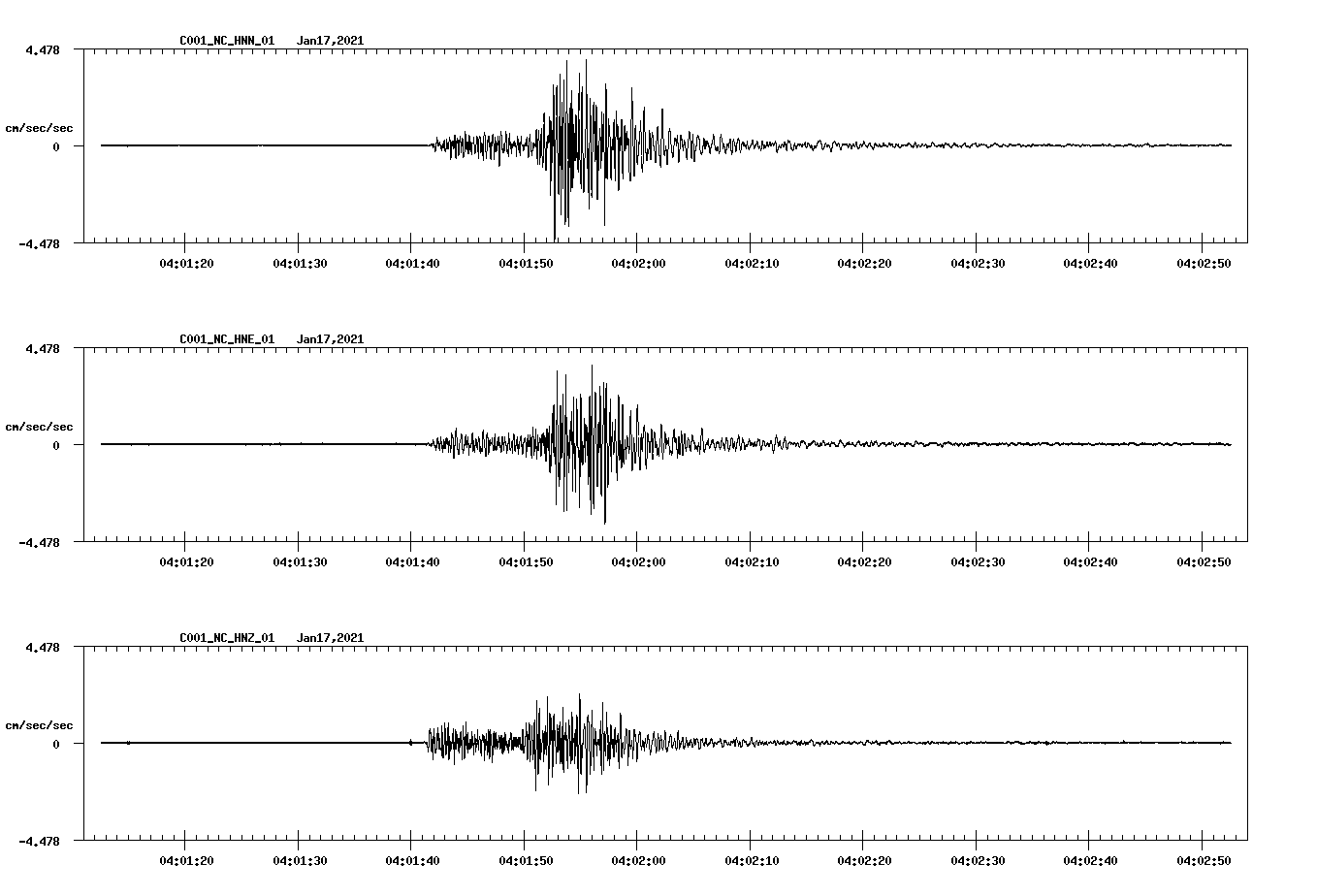 NetQuakes seismogram