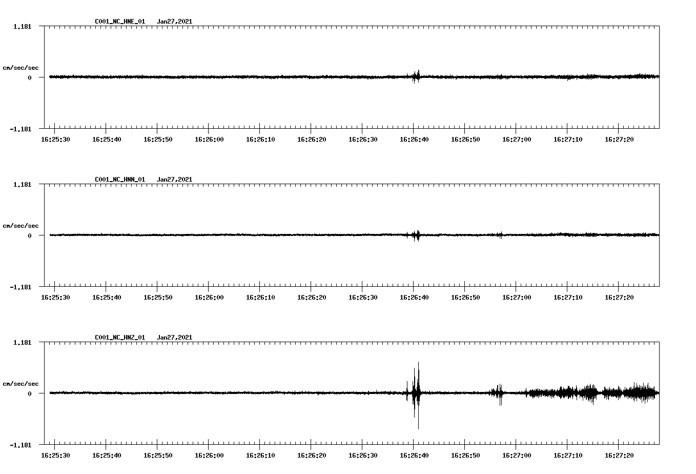 NetQuakes seismogram