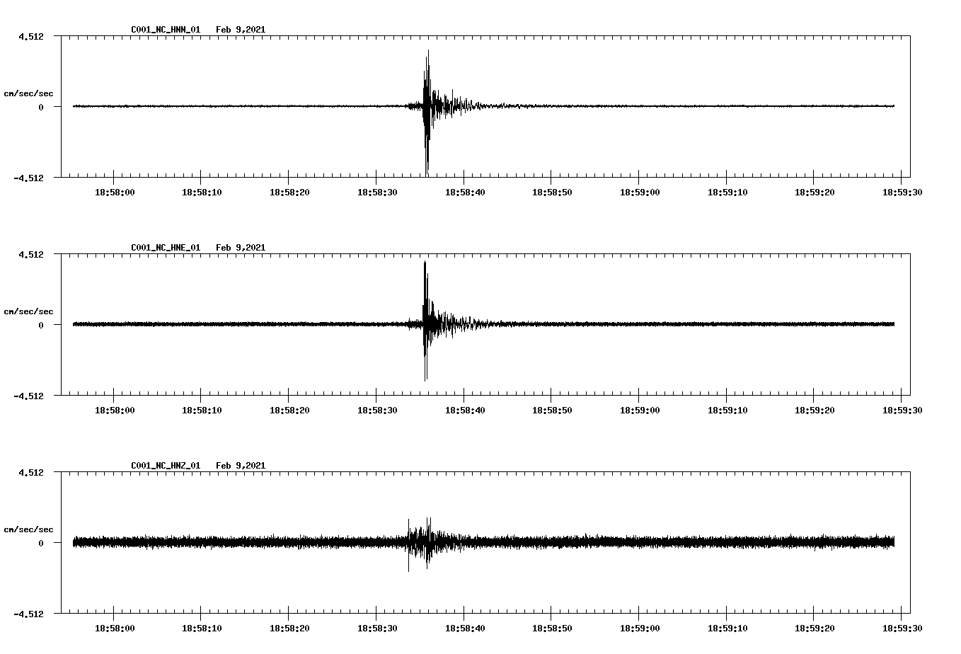 NetQuakes seismogram